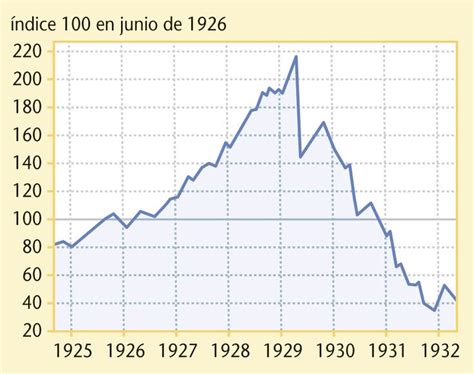 bolsa de nueva york cotizaciones
